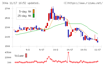 フォルシアチャート