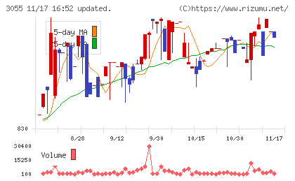 ほくやく・竹山ホールディングスチャート