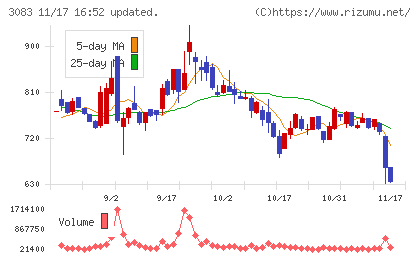 スターシーズチャート