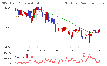 グリムスチャート