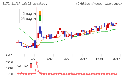 ティーライフチャート