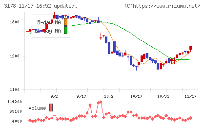 チムニーチャート