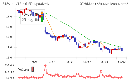 ビューティガレージチャート