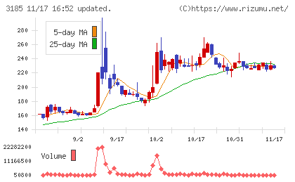 夢展望チャート