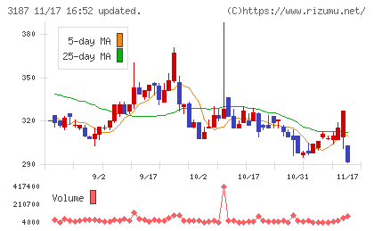 ミラタップチャート
