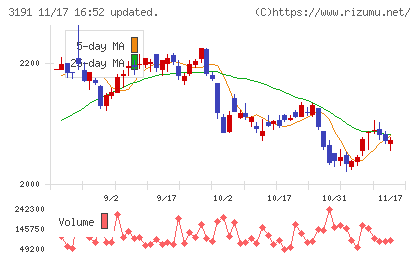 ジョイフル本田チャート