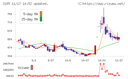 ジェネレーションパスチャート
