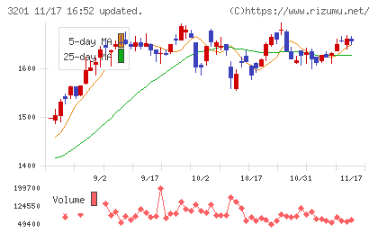 ニッケチャート