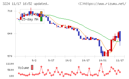 ゼネラル・オイスターチャート