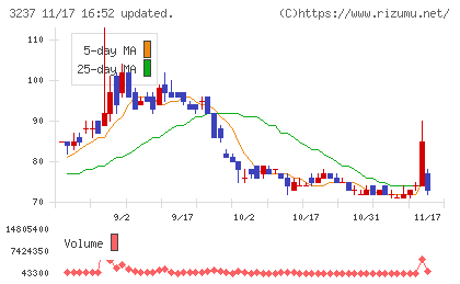 イントランスチャート