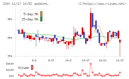 エスポアチャート
