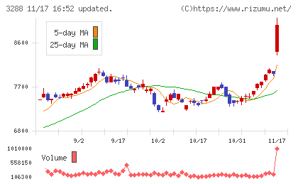 オープンハウスグループチャート