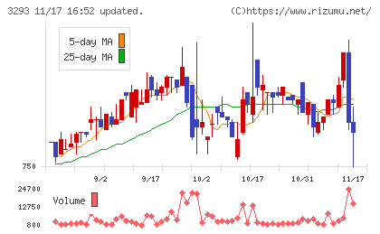 アズマハウスチャート