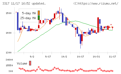 フライングガーデンチャート