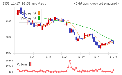 メディカル一光グループチャート
