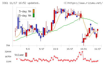 トーエルチャート