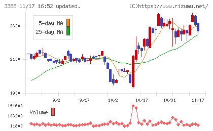 明治電機工業チャート