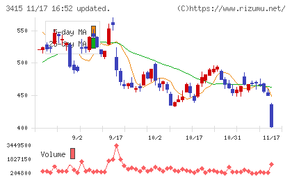 ＴＯＫＹＯ　ＢＡＳＥチャート