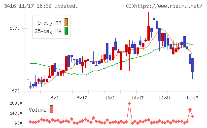 ピクスタチャート