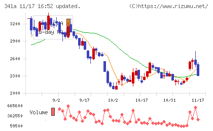 トヨコーチャート