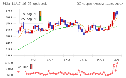 ＩＡＣＥトラベルチャート