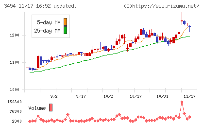 ファーストブラザーズチャート