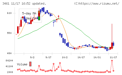 パルマチャート