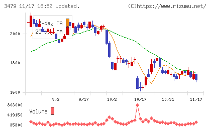 ティーケーピーチャート