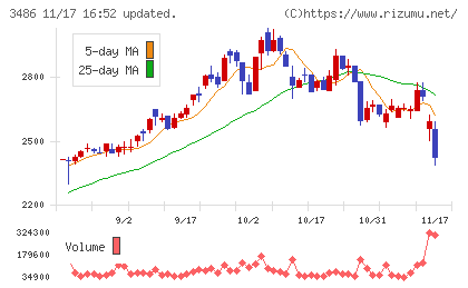 グローバル・リンク・マネジメントチャート