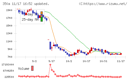 デジタルグリッドチャート