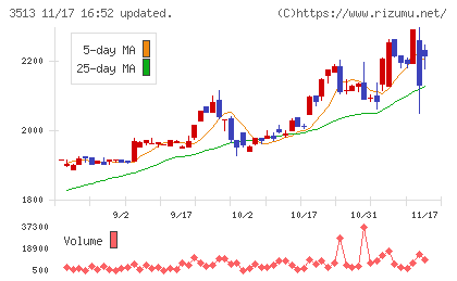 イチカワチャート