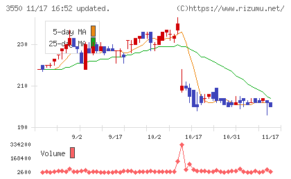 スタジオアタオチャート