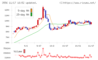 リネットジャパングループチャート