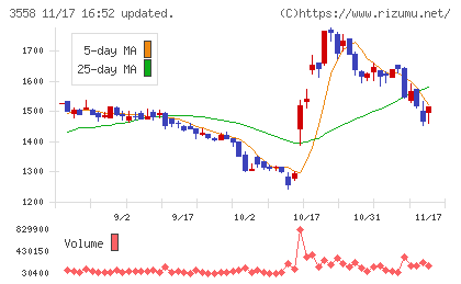 ジェイドグループチャート