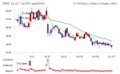 アセンテックチャート