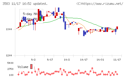 オーベクスチャート
