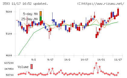 ホギメディカルチャート