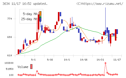 ソケッツチャート