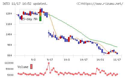 モルフォチャート