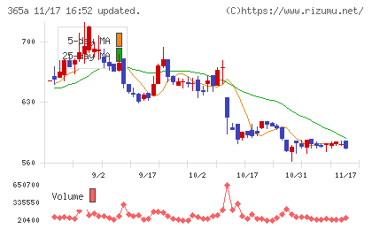 伊澤タオルチャート