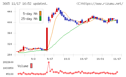エニグモチャート