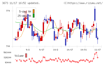 ブロードリーフチャート