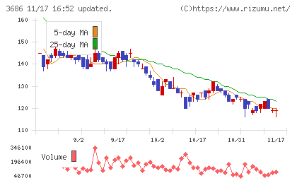 ディー・エル・イーチャート