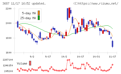フィックスターズチャート