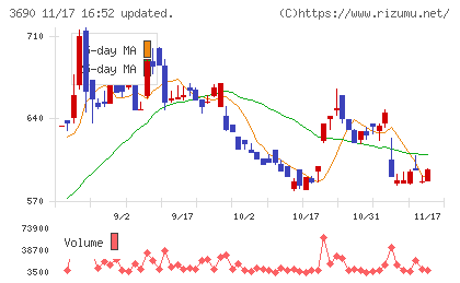 イルグルムチャート