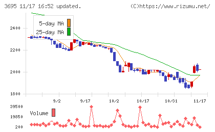 ＧＭＯプロダクトプラットフォームチャート