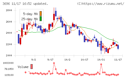 セレスチャート