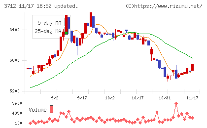 情報企画チャート