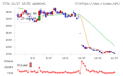 リップスチャート