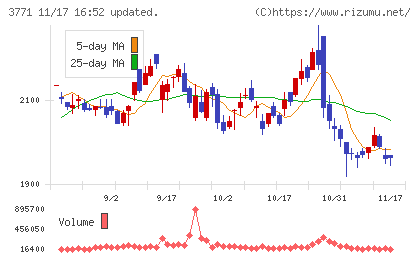 システムリサーチチャート